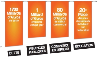 Graphique Etat d'Urgence Graphique Etat d'Urgence