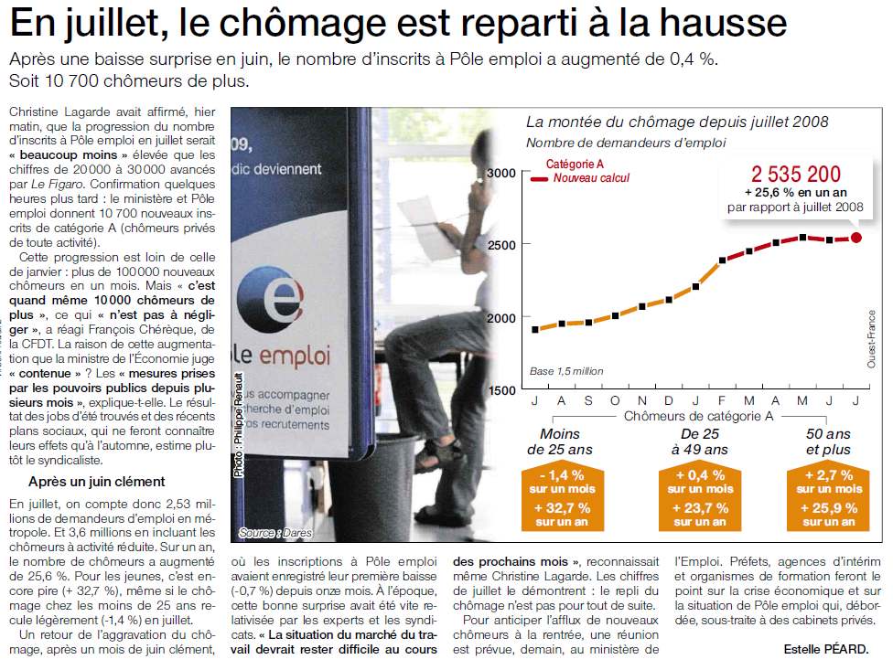 En juillet, le chômage est reparti à la hausse